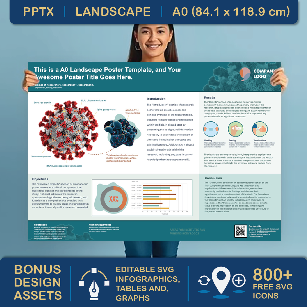 A0 Landscape PowerPoint Template – Biology 01